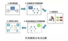 如何在TokenTokenIM钱包中绑定账户：详细步骤与注