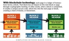 如何安全快速下载IM Token钱包：全方位指南