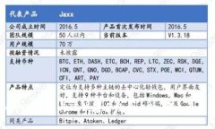 Tokenim钱包与TP钱包手续费比较：哪个更划算？