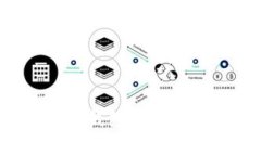 如何为Tokenim钱包充值矿工费：全面指南