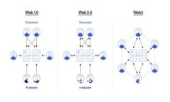 如何在Tokenim平台上成功参与空投活动