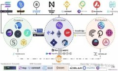  Tokenim手机换机后如何快速登陆？详细步骤及注意