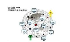 TokenTokenIM钱包转账到OTC的到账时间详解
