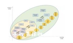 区块链货币的多样性与发展趋势探讨