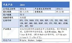 最新区块链赋能实体经济的探索与实践