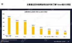 如何将FIL放入Tokenim进行管理和交易？