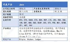 深入了解Tokenim：区块链技术在答题行业的应用