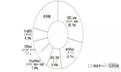 如何将ADA提币到Tokenim钱包：完整指南