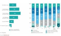 瑞波币（XRP）无法放入TokenIM的原因分析与解决方