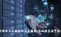 币价跳水与区块链的关系解析：影响因素与市场