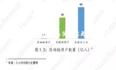 由于篇幅限制，我只能为您提供和关键词，并对