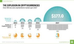 全面解读虚拟币区块链推广：高效策略与实用工