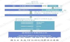 Tokenim扫码转账页面：安全快捷的数字资产转账方