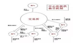 : 为什么要拉人进TokenIM？揭秘TokenIM的优势与机遇