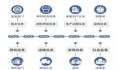 2023年区块链技术最新安永报告分析与解读
