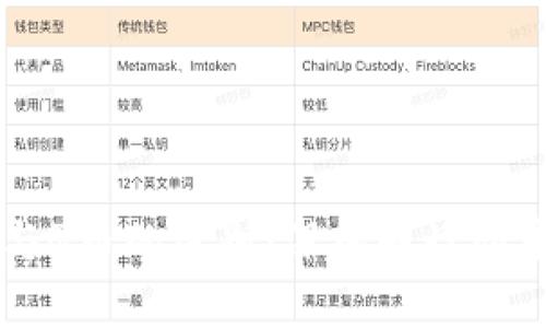 区块链比特币与Q币的区别：深入解读两者的本质与应用