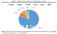 深入了解TokenIM：什么是TokenIM及其应用与优势