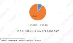 揭秘区块链最新骗局：央视深度调查与分析