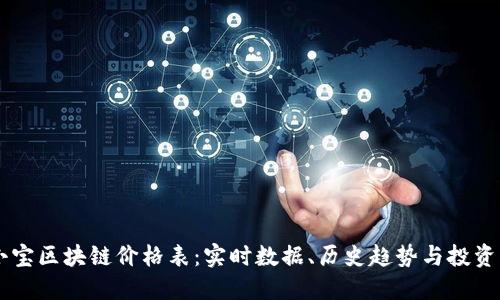 币小宝区块链价格表：实时数据、历史趋势与投资指导