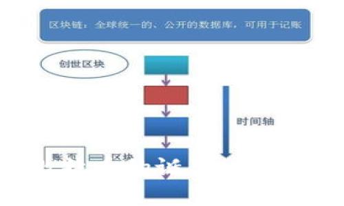 区块链与比特币的诞生：金融革命的开端