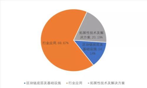 区块链持币分红机制项目全面解析：创新收益共享模式