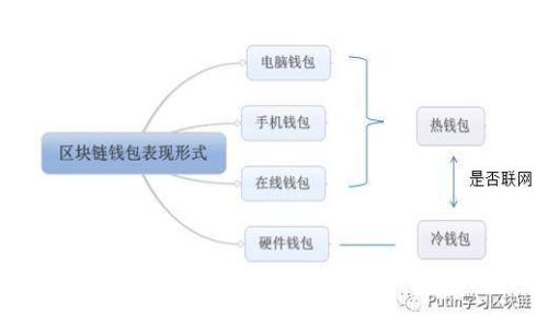特币借区块链是否合法？全面解析与风险提示