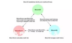 全面解析Tokenim钱包网：安全、功能与用户体验的