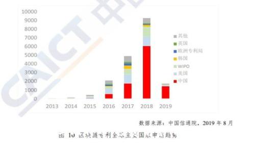 全面解析区块链与比特币：投资前景、技术基础及未来趋势