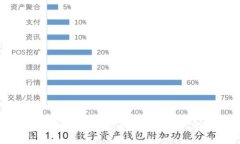 区块链的真正价值：从炒币到创造持久的数字经