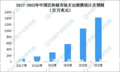 深度解析狗狗币：数字货币、区块链项目与投资