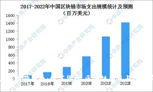 深度解析狗狗币：数字货币、区块链项目与投资前景