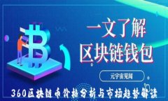 360区块链币价格分析与市场趋势解读
