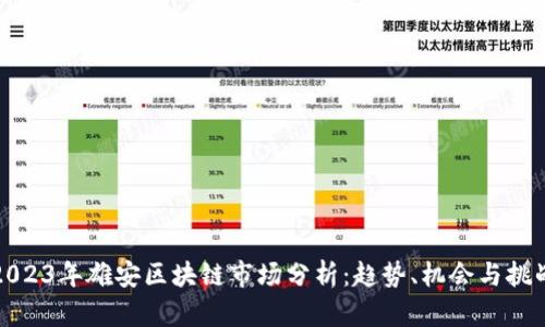 2023年雄安区块链市场分析：趋势、机会与挑战