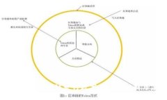 深入探讨区块链发行数字货币的机制与应用