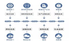 最新区块链国内研究现状：洞察中国区块链技术