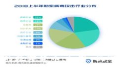 探索区块链的数字货币：机遇、挑战与未来趋势