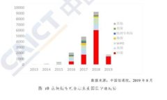 区块链间转币的时间解析：影响因素与最佳实践