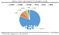TokenTokenIM钱包转账到账时间解析：最晚到账天数
