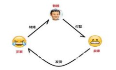 巧克力币区块链银行：数字货币的未来与收益的