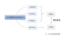 区块链技术发展对比特币价格波动的影响及用户