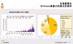 区块链最新解读：如何把握这一颠覆性技术带来