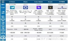 区块链技术在新加坡的应用与发展：深入分析O