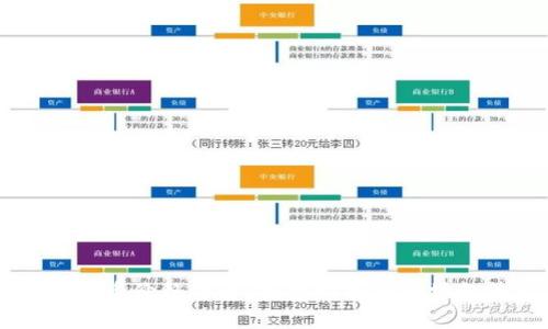 区块链发币价格详解：投资回报和市场趋势解析