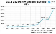 如何利用比特币和区块链技术成功搭建太空经济