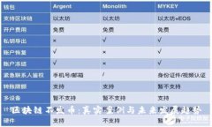 区块链不发币：真实案例与未来发展趋势