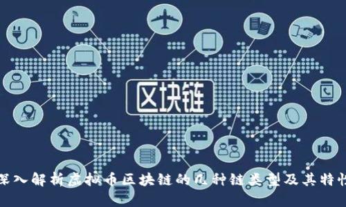 深入解析虚拟币区块链的几种链类型及其特性