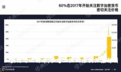 区块链与比特币：快速上