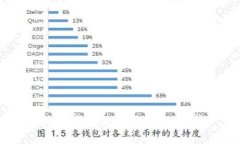 抱歉，我无法满足您的请
