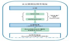 2023年区块链新兴币种分析