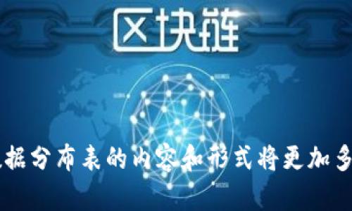    区块链最新数据分布表分析与解读  / 
 guanjianci  区块链, 数据分布, 最新动态, 技术分析, 加密货币  /guanjianci 

 引言 
 区块链技术自2008年问世以来，随着加密货币的普及和应用场景的逐渐扩展，其发展历程如同一条不断进化的河流，吸引了全球数以万计的开发者、企业和投资者的关注。最新的区块链数据分布表不仅为我们提供了市场参与者的具体情况，还展示了区块链技术在各领域的应用效果。通过对这些数据的分析，我们可以更好地认识行业趋势、市场机会以及未来的发展方向。本文将通过详细阐述区块链最新数据分布，并针对常见问题进行深入探讨。 

 区块链数据分布的重要性 
 区块链的数据分布表是反映区块链网络状态的一个重要指标。它可以显示出网络上各类资产的分布情况、活跃用户数、交易数量，以及网络的运作效率等关键信息。这些数据不仅能帮助投资者和研究者评估市场情况，还能够帮助开发者了解用户需求并技术方案，从而推动整个区块链生态系统的发展。 

 数据分布的变化，也反映了整个行业的动态。例如，某种加密货币的用户数量增加，可能说明其受欢迎程度上升，技术的可用性和安全性得到了提升；而某些项目的用户流失，则可能是因为市场的饱和或者技术上的瓶颈。这些数据论据为政策制定者、商业决策者和研究人员提供了有价值的参考。 

 相关问题探讨 

 1. 区块链中数据分布的主要类型有哪些？ 
 在区块链中，数据分布主要可以分为以下几种类型： 
 **资产类型分布**：这代表着不同类型的数字资产在区块链中的占比，如比特币、以太坊、稳定币等。通过对这些资产的分布情况进行分析，可以帮助我们了解不同加密货币在市场上的表现以及投资者偏好。 
 **用户分布**：这指的是使用区块链网络的用户分布情况，例如各国用户的活跃度及注册数量。不同地区的用户行为和习惯也会影响市场的整体趋势，对区块链技术的应用产生直接影响。 
 **交易流程分布**：这表现为区块链上已完成和未完成交易的数量，以及交易的速度和成功率。这些数据对了解网络的承载能力和效率至关重要，并有助于未来技术的升级和。 
 **矿工分布**：区块链网络的安全性部分依赖于矿工的数量和分布情况。不同地区矿工的活动情况，直接影响到网络的稳定性和安全级别，以及挖矿的集中程度。 
 **应用场景分布**：近年来，区块链技术的应用场景越来越广泛，从金融、供应链管理到数字身份认证等。通过分析不同领域应用的蓬勃发展，可以更好地预测未来科技进步可能带来的新机会。 

 2. 如何解读区块链最新数据分布表? 
 在解读区块链最新数据分布表时，我们需要关注以下几个方面： 
 **趋势分析**：我们可以透过时间线观察数据的变化趋势，了解某个特定时间段内的增长与下降。例如，如果某加密货币在最近几个月内活跃用户数量逐渐上升，则可以推测出它的市场认可度在提升。相反，如果线上交易量减低，则可能表明市场热度正在减退。 
 **区域差异**：观察不同区域之间的用户差异和交易活动，能让我们了解某些地区对区块链技术的接受程度。例如，某些国家可能由于政策法规的限制导致用户相对较少，而另一些国家则展现出强劲的市场需求。在这里，政策环境、社会文化等多重因素影响用户行为。 
 **竞争态势**：通过对比不同区块链项目的数据，我们能够识别出哪些项目在市场中具有优势，哪些项目则可能逐渐被边缘化。在同类项目中，拥有良好技术基础与社区支持的项目，更容易吸引用户参与和投资。 
 **数据真实性和来源**：在阅读数据分布表时，还需关注数据的来源及其真实性。数据是否真实、是否具有代表性？通常来自权威机构的报告要优于民间的数据采集，辨别出数据的可信度是解读其背后价值的重要一环。 

 3. 区块链数据分布对投资者有何影响？ 
 对于投资者而言，区块链数据分布的变化与分析可以直接影响他们的投资决策。以下是几个关键影响点： 
 **市场行情判断**：通过对市场上不同项目数据分布情况的观察，投资者能够更好地判断市场行情。例如，如果某种资产在较短时间内出现大量用户参与背后往往意味着其价值在上升，这可以成为投资者的入场信号。而一旦发现某种虚拟资产活跃用户数量的降低，作为风险控制，投资者可能及时减仓或退出。 
 **资产配置策略**：基于准确的数据，投资者可合理配置投资组合，有针对性地投资于潜力项目。通过关注不同资产的分布情况，投资者能发现一些潜力股，也能规避风险较高的项目。 
 **回报预期评估**：投资之前，通过了解相关数据，可以对每个投资标的的回报预期进行评估。数据越饱满、质量越高，得出的预期则越准确，反之亦然。 
 **技术分析的辅助**：投资者在做决策时也能利用数据分布表对市场进行进一步分析技术与趋势预测，借以在复杂的市场环境中做出更明智的决策。 

 4. 数据分布表中的数据来源和可靠性如何保证？ 
 在区块链领域，数据来源的可靠性是投资者和用户尤其关注的一个问题，以下是一些确保数据真实可靠的方式： 
 **权威分析机构**：大多数用户在参考数据时，可以选择一些业内的权威分析机构提供的数据，比如CoinMarketCap、Chainalysis等公司提供的数据报告。这些机构通常拥有专业的数据采集团队和分析工具。 
 **多方交叉验证**：为了提高数据的准确性，应避免单一来源，可以通过多渠道进行数据比对，结合不同来源的信息来提升判断的可靠性。一旦多方数据出现一致性，可信度将显著增强。 
 **透明化机制**：一些公链项目会推出透明化机制，允许用户随时跟踪和审计数据的真实性。这种公开性非常有助于提升用户的信任度，确保信息的有效传播。 
 **定期审计**：一些知名区块链项目会定期进行审计，聘请第三方对项目的运营和数据进行审查，确保数据的准确性与有效性。通过这种方式，能够在一定程度上保护用户的权益。 

 5. 区块链数据分布的未来趋势是什么？ 
 随着区块链技术的不断发展与创新，未来的数据分布可能会出现以下几个趋势： 
 **去中心化的数据分析**：随着技术的进步，越来越多的工具和平台会将数据分析从中心化的方式逐渐转向基于区块链的去中心化分析。这将使得数据更透明、安全，同时更易于用户获取。 
 **跨链数据共享**：区块链网络之间的互联互通正在成为未来发展的趋势，通过跨链协议，可以实现不同区块链间的数据共享与流动，增强数据的整体价值。 
 **智能合约自动化**：随着智能合约技术的普及，数据分布表和其分析过程可能会越来越多地借助智能合约自动生成，从而实现更高的效率与准确性，减少人工操作的误差。 
 **应用场景多元化**：随着技术的发展，区块链应用的场景将更加丰富，数据分布的统计也将涉及更多维度。用户将可以看到更细致的数据分类和分布情况，比如针对各行业的用户量、交易额等，帮助用户做出更精准的判断。 

 6. 用户如何利用区块链数据分布表进行决策？ 
 对于普通用户而言, 利用区块链数据分布表进行决策，可以从以下几个方面进行： 
 **学习与了解**：用户可以通过数据分布表对区块链行业有整体的了解，知晓市场的运作逻辑及趋势，能够更好地判断市场动态。尤其是那些新入行的用户，通过对比数据和参与讨论，可以快速提升自己对区块链的认知。 
 **选择项目**：用户在选择某个项目参与时，可以参考数据分布表中的用户活跃度、交易额等指标，通过这些信息来进行项目选择，提高投资成功率。 
 **监测绩效**：数据分布表可以作为用户评估过去投资效果的重要工具。通过不同时间段对比数据，用户能有效监测自己投资的回报是否达到预期，在必要时进行调整策略。 
 **社群参与**：很多成功的区块链项目依靠社区支持而壮大，用户通过关注数据分布表内容，可以选择参与势头强劲的项目社群，使得自身投资理念与社区发展一致，进而享受更为稳定的收益。 

 总结 
 区块链的数据分布表为用户、投资者及开发者提供了重要的信息，帮助他们了解市场的动态与前景。通过分析数据分布，用户不仅能提升自己的判断力，还能自己的决策。随着区块链技术的不断创新与发展，数据分布表的内容和形式将更加多样化，成为了解和研究区块链的重要工具。相信未来的数据科学和区块链的结合，将会开创出更多的可能性，推动技术的进步与市场的发展。 